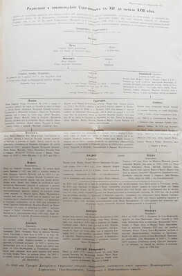 Дмитриев А. Пермская старина. [В VIII вып.] Вып. II: Пермь Великая в XVIII веке. Пермь, 1890.